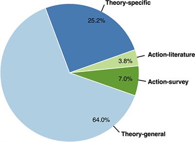 Knowing but not doing: Quantifying the research-implementation gap in conservation paleobiology